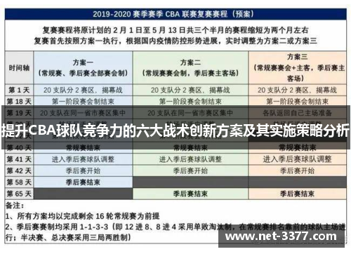 提升CBA球队竞争力的六大战术创新方案及其实施策略分析 提升CBA球队竞争力的六大战术创新方案及其实施策略分析